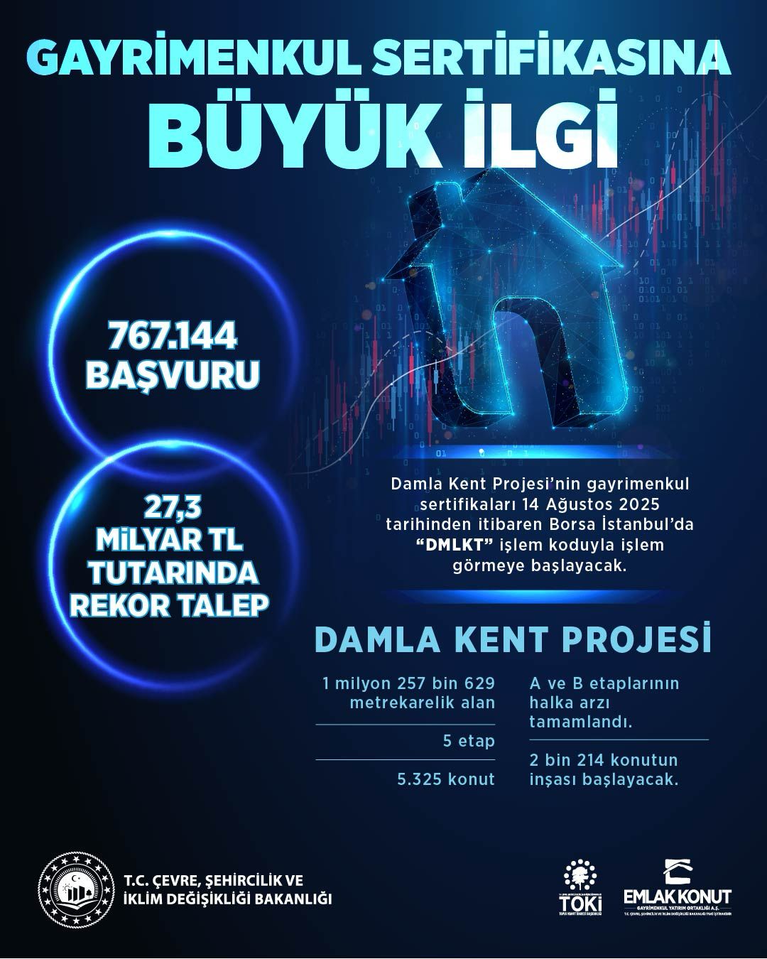 REKOR TALEPLE ‘DAMLAYA DAMLAYA EV OLUYOR’