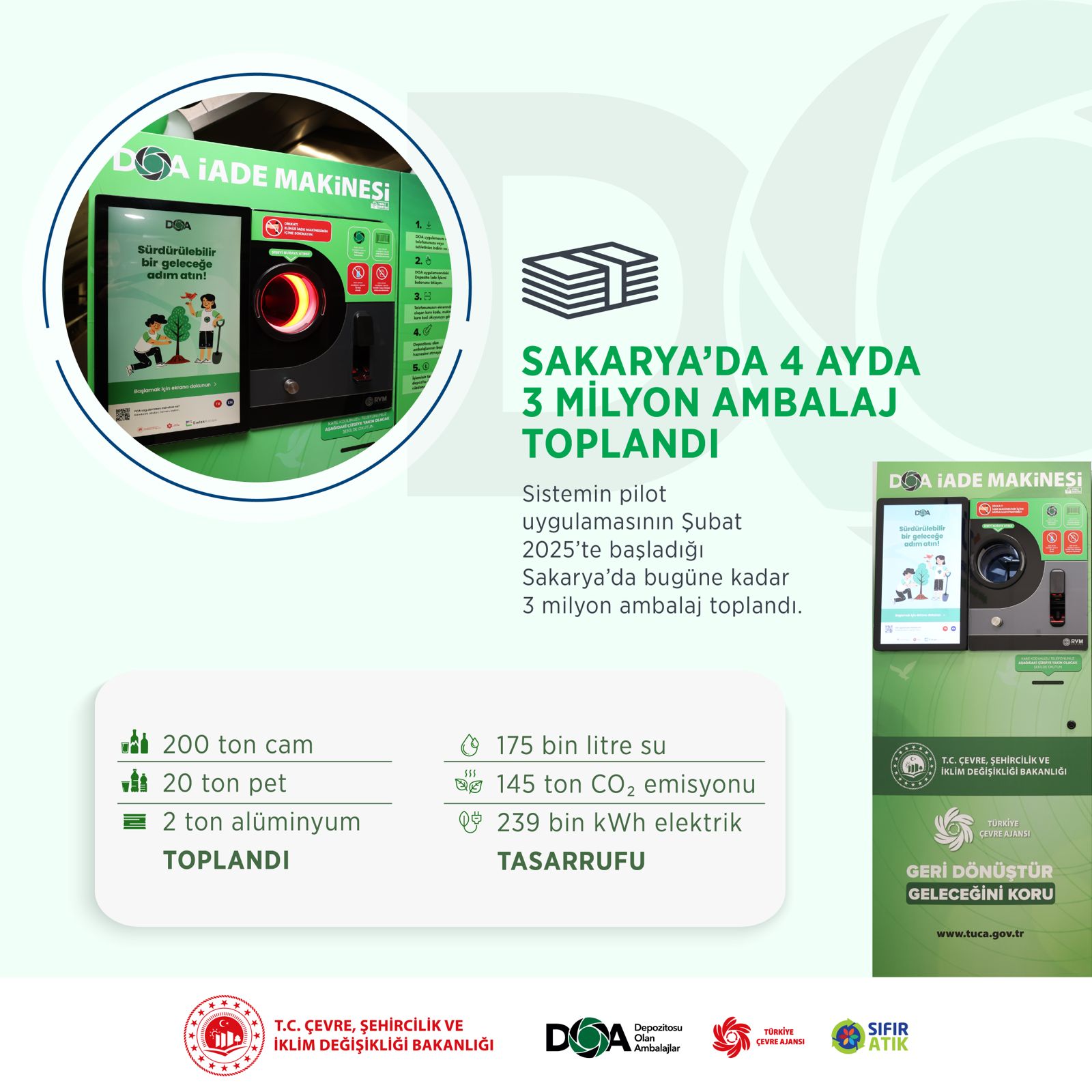 SAKARYA’NIN ARDINDAN 6 İLDE DAHA DOA İADE MAKİNESİ KURULUMU BAŞLADI