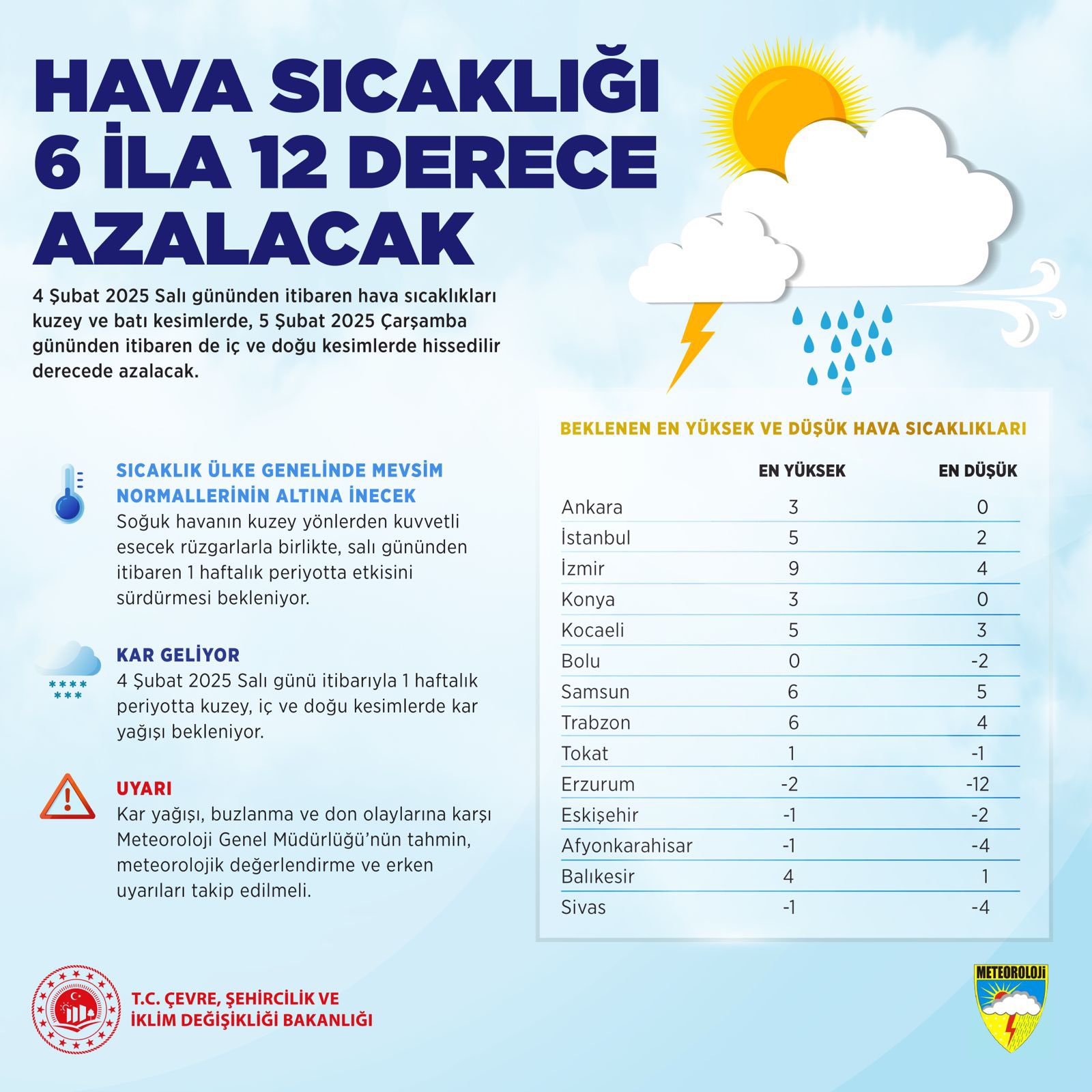 SOĞUK HAVA VE KAR GELİYOR