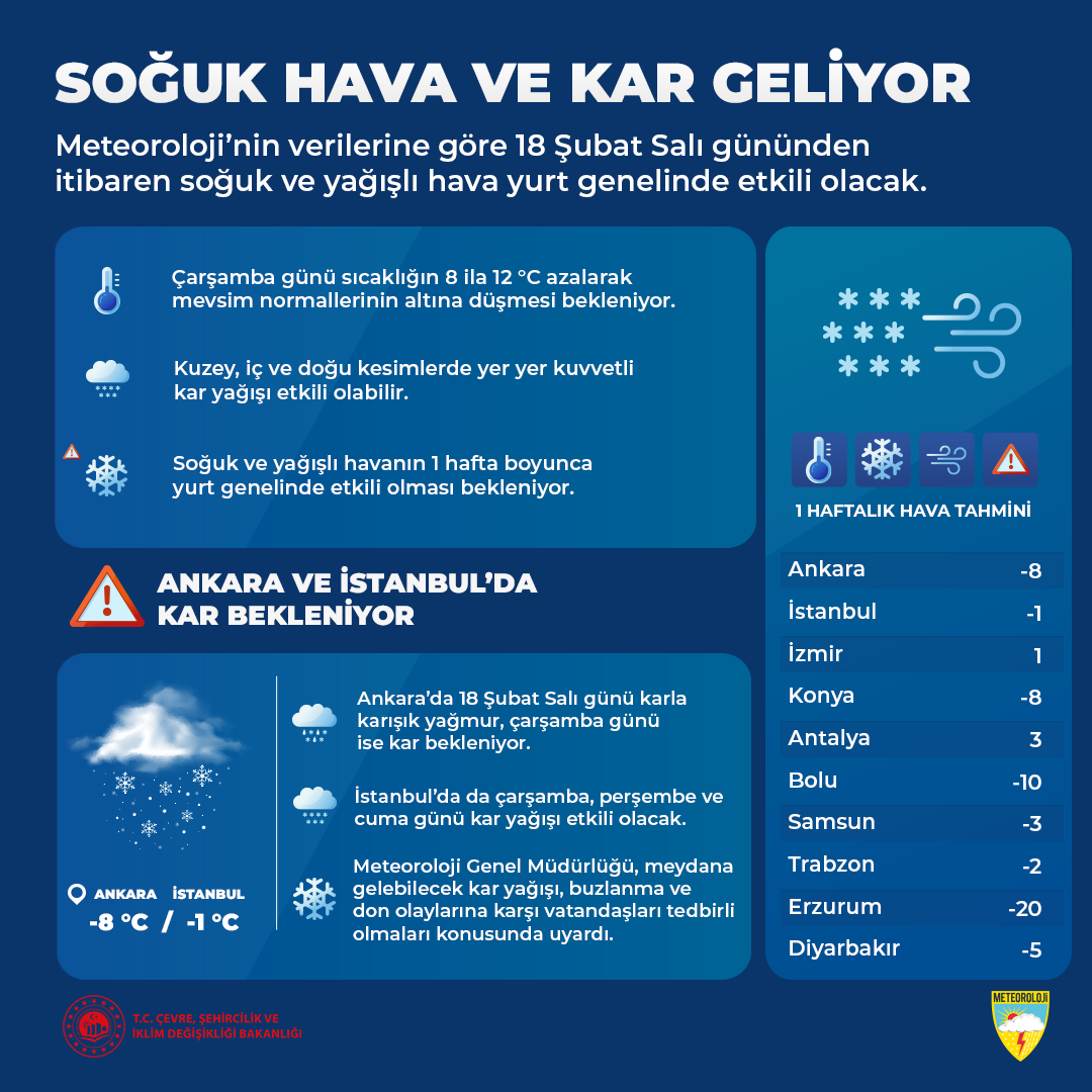 SOĞUK HAVA VE KAR GELİYOR