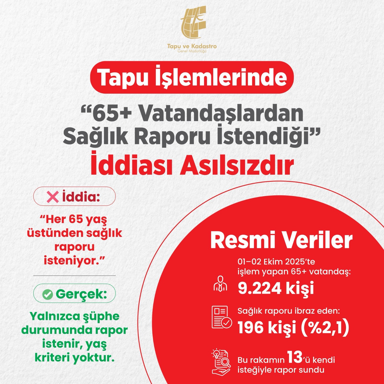 TAPU VE KADASTRO’DAN “65 YAŞA RAPOR ZORUNLULUĞU” İDDİALARINA YALANLAMA