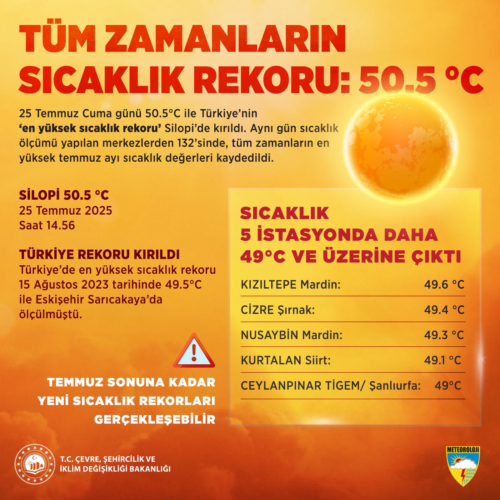 TÜM ZAMANLARIN EN YÜKSEK SICAKLIK REKORU KIRILDI