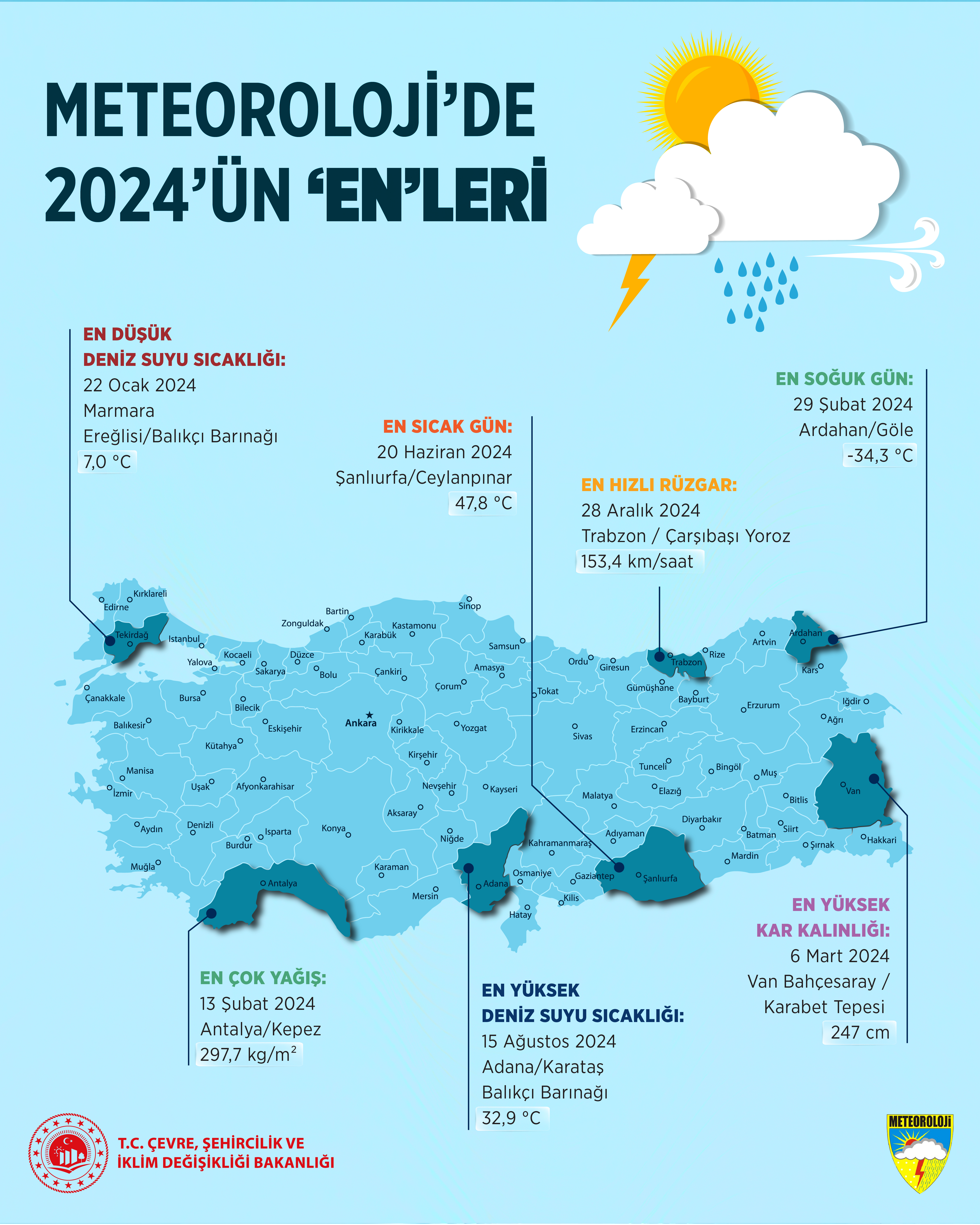 TÜRKİYE’DE 2024 YILININ ‘EN’LERİ