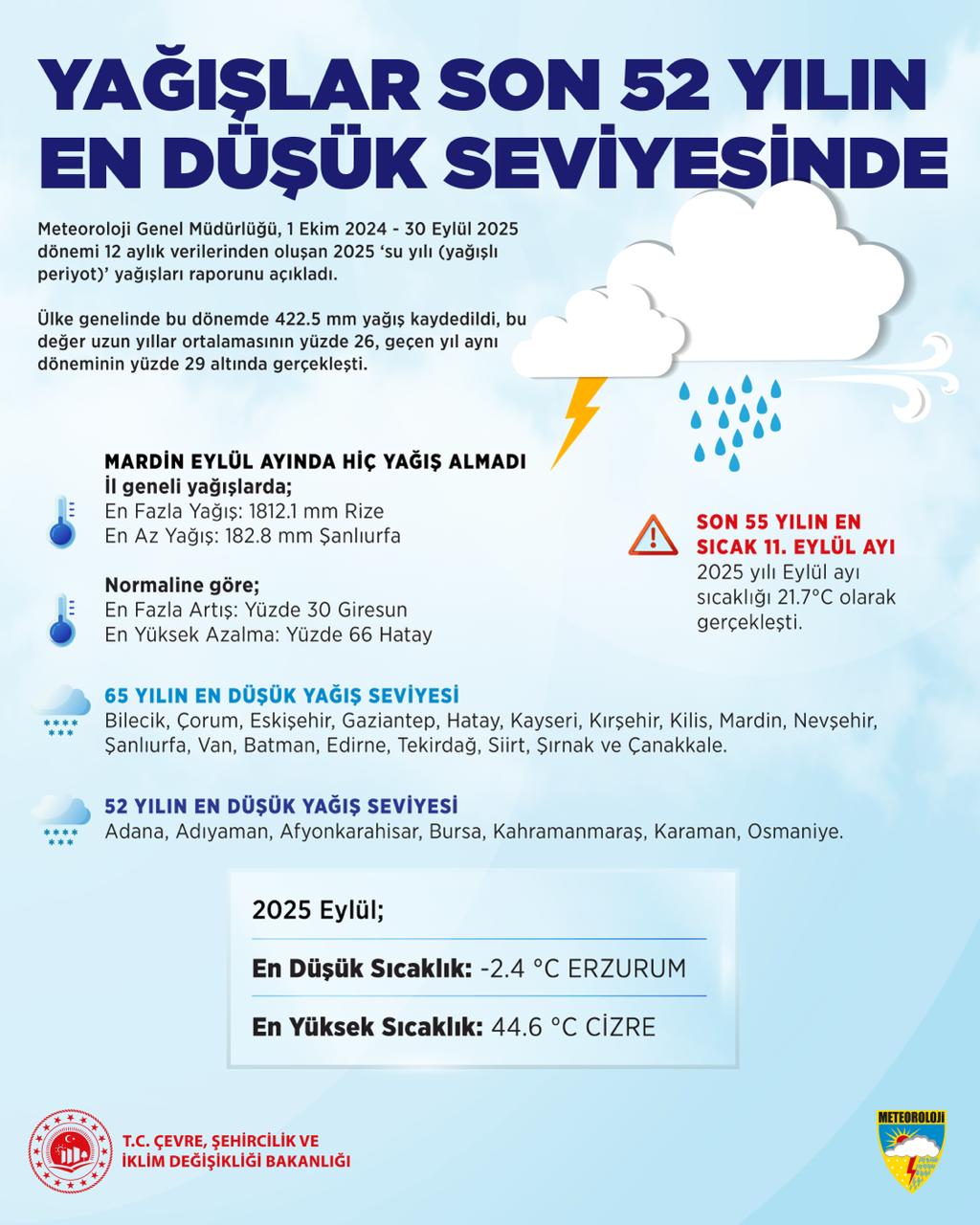 TÜRKİYE GENELİ 12 AYLIK YAĞIŞ VERİLERİ