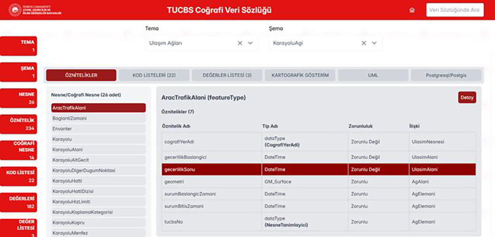 TÜRKİYE’NİN DİJİTAL HARİTASI ARTIK E-DEVLET’TE HERKESE AÇIK