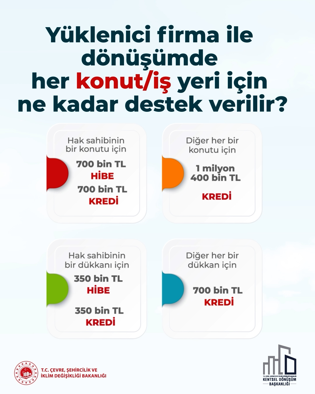 YARISI BİZDEN’DE MERAK EDİLEN SORULAR VE YANITLARI