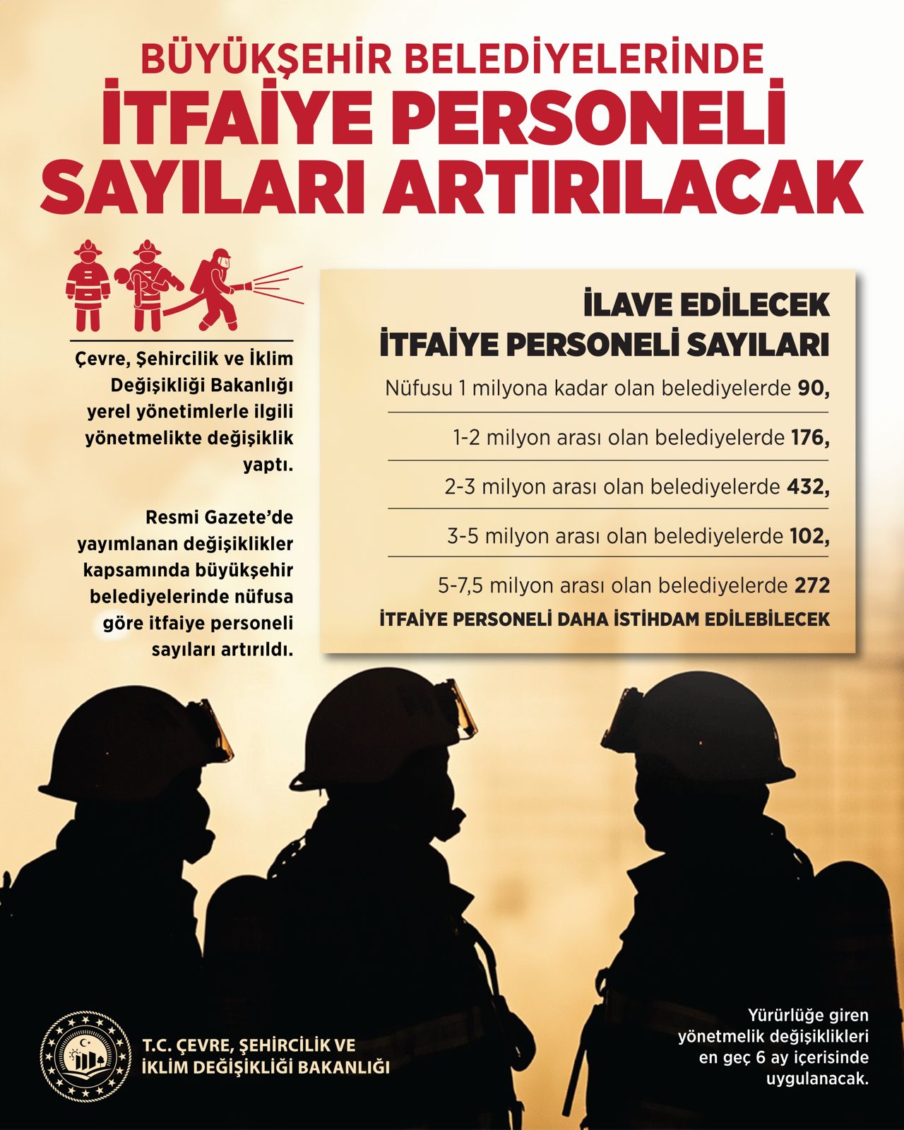 YEREL YÖNETİMLERLE İLGİLİ YÖNETMELİKTE DEĞİŞİKLİK