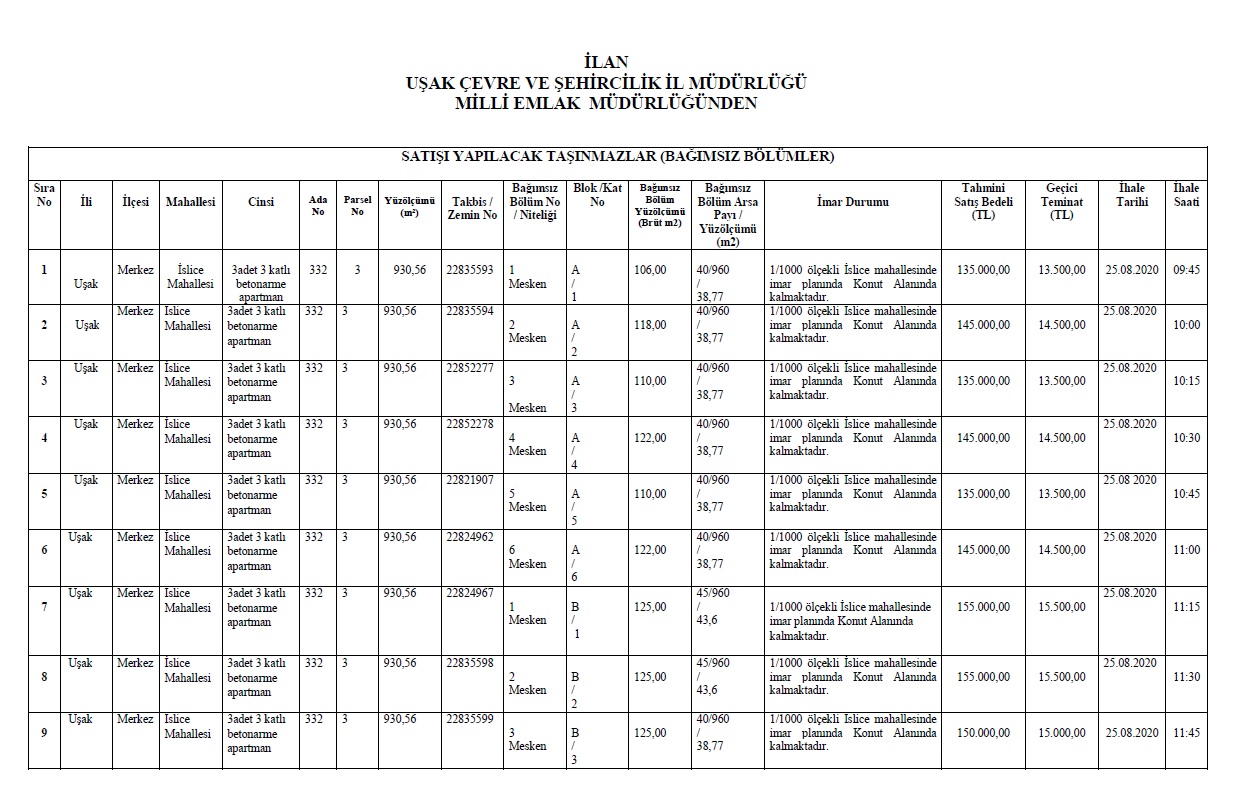 Uşak Çevre ve Şehircilik İl Müdürlüğümüz’den (Milli Emlak Müdürlüğü) Kamu Konutlarının 25.08.2020 Tarihli Satış İhale İlanı