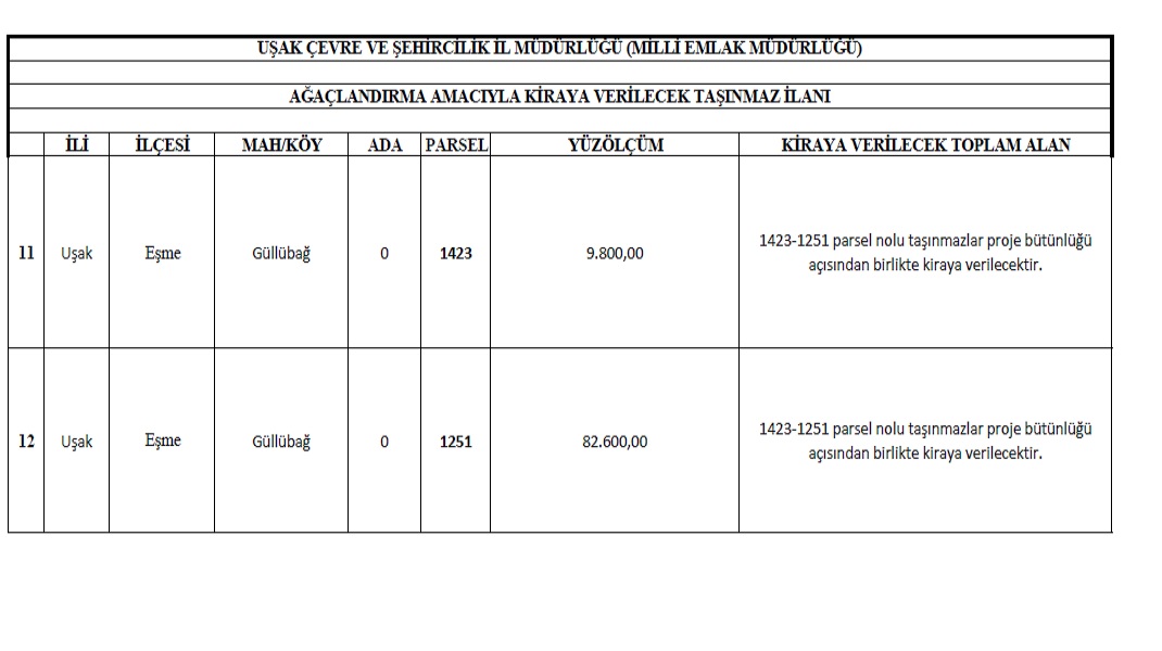 Uşak Çevre ve Şehircilik İl Müdürlüğümüz'den (Milli Emlak Müdürlüğü) Ağaçlandırma Amacıyla Kiraya Verilecek Taşınmaz İlanı