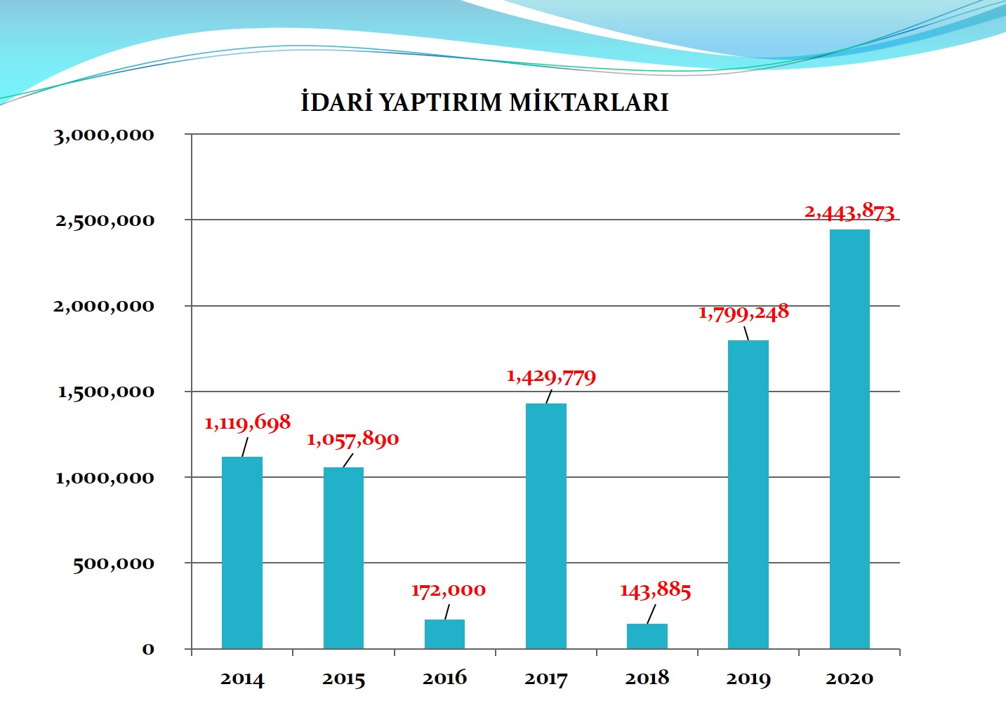 2020 Yılında kesilen Çevre Cezaları