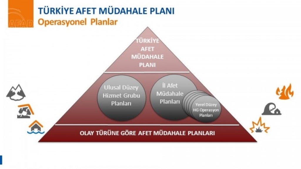 Afet Müdahale Planları Güncelleniyor