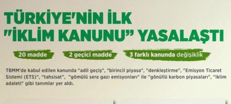 ÜLKEMİZİN İLK İKLİM KANUNU GAZİ MECLİS’İMİZDE MİLLETVEKİLLERİMİZİN OYLARIYLA KABUL EDİLDİ.