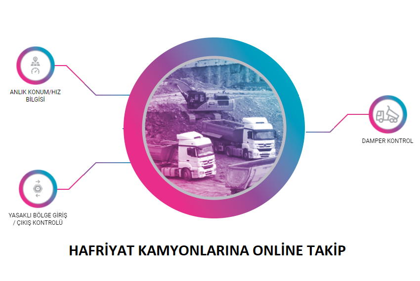 Hafriyat Kamyonlarına Online Takip