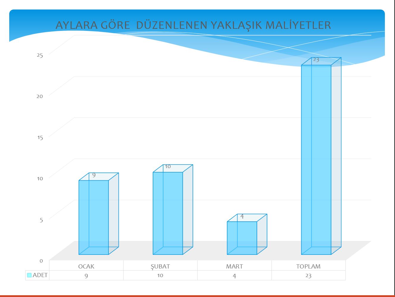 İso 9001 Kapsamında Yapılan YGG Toplantısı Yapıldı.