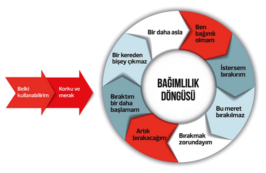 Madde Bağımlılığı Semineri