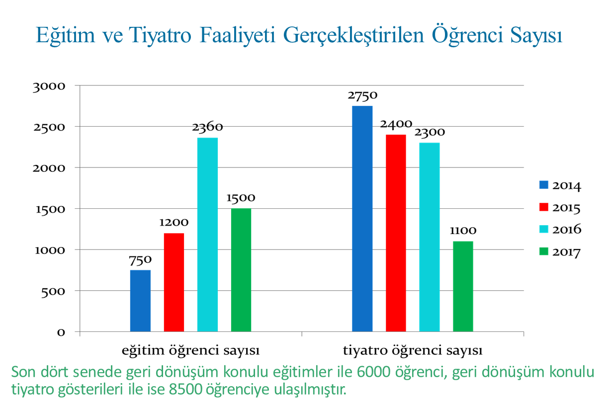 Okullara Yönelik Çevre Eğitimlerimiz Başladı