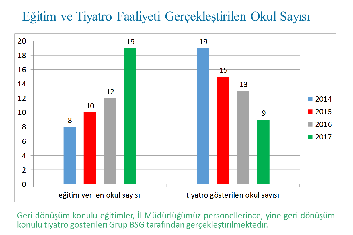 Okullara Yönelik Çevre Eğitimlerimiz Başladı