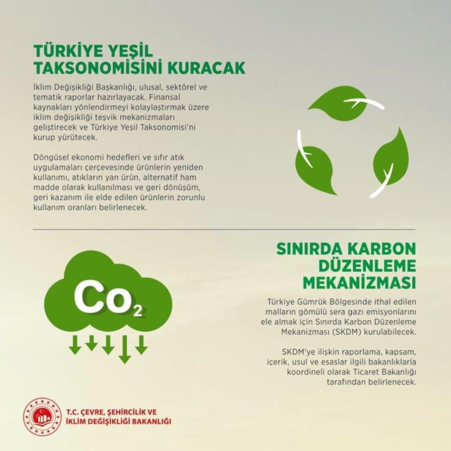 ÜLKEMİZİN İLK İKLİM KANUNU GAZİ MECLİS’İMİZDE MİLLETVEKİLLERİMİZİN OYLARIYLA KABUL EDİLDİ.