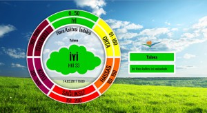 AR-GE -14 TRAFİK VE SANAYİ KAYNAKLI HAVA KİRLİLİĞİNİN ÇEVRE VE İNSAN SAĞLIĞINA ETKİLERİNİN ARAŞTIRILMASI