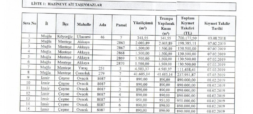 HAZİNEYE AİT TAŞINMAZLARIN SİT ALANINDA KALAN ÖZEL MÜLKİYETE KONU TAŞINMAZLAR İLE TRAMPA