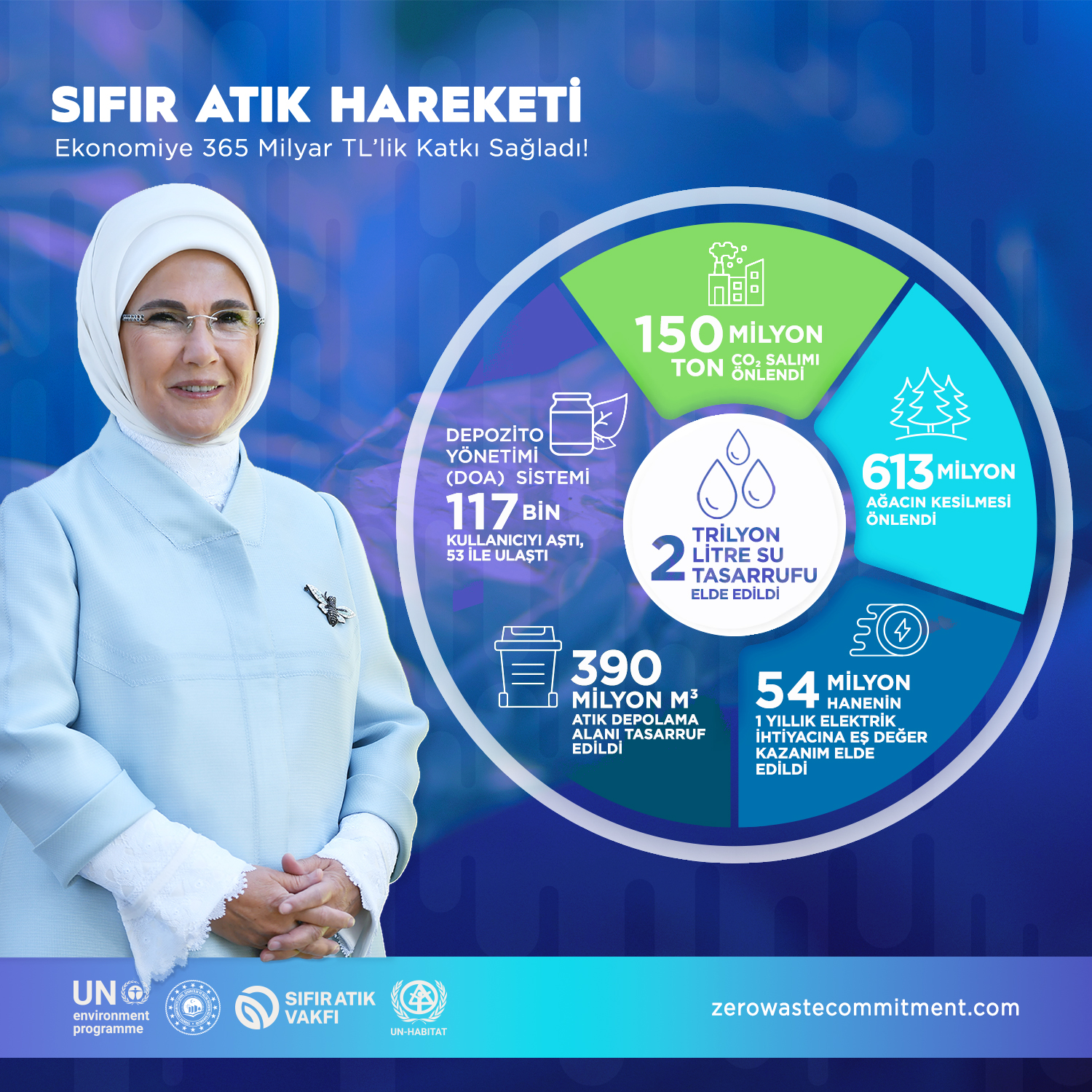 #UluslararasıSıfırAtıkGünü