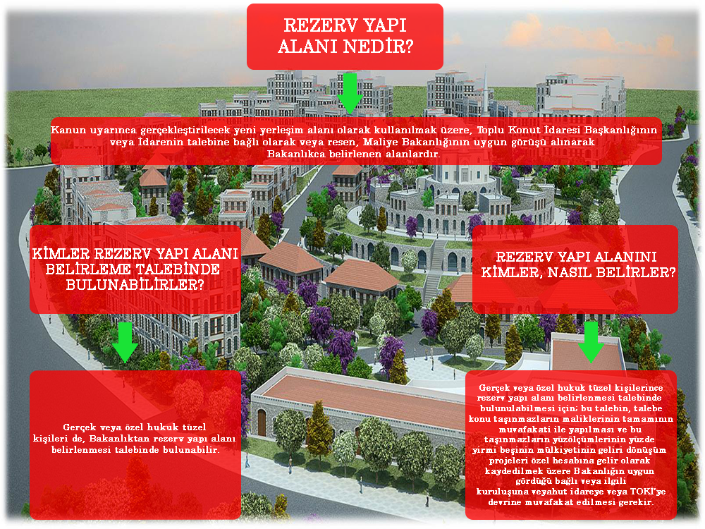 REZERV YAPI ALANI