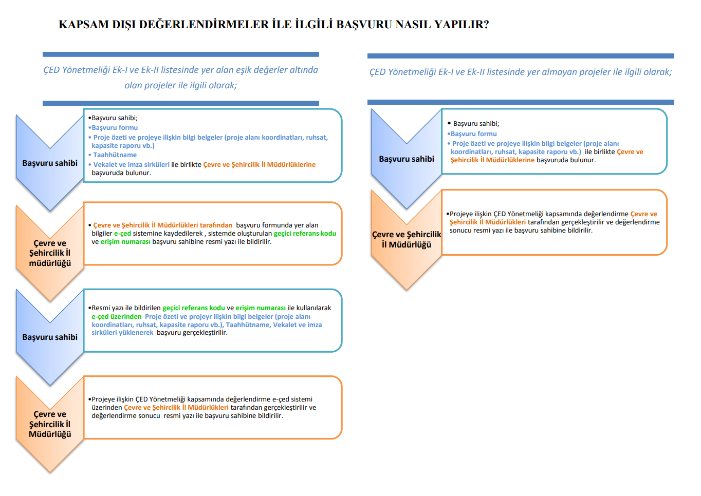 KAPSAM DIŞI DEĞERLENDİRMELER İLE İLGİLİ BAŞVURU NASIL YAPILIR