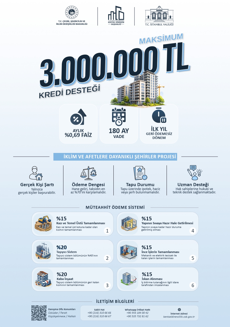 İklim ve Afetlere Dayanıklı Şehirler Projesi