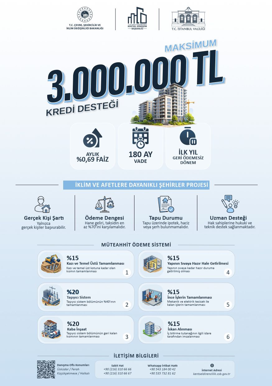 İklim ve Afetlere Dayanıklı Şehirler Projesi