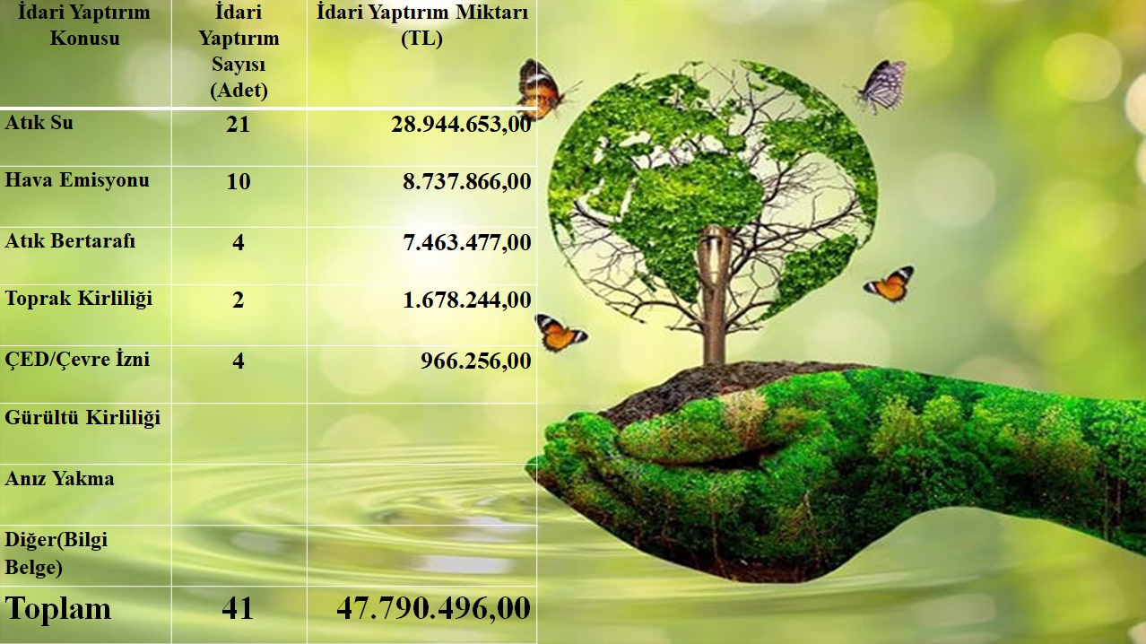 01.01.2026-30.04.2026 tarihleri arasında İl Müdürlüğümüzce yapılan denetimler ve uygulanan idari para cezaları