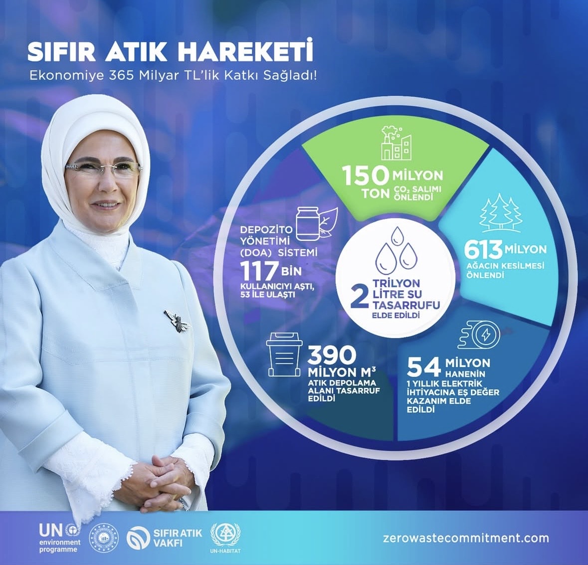 Uluslararası Sıfır Atık Günü