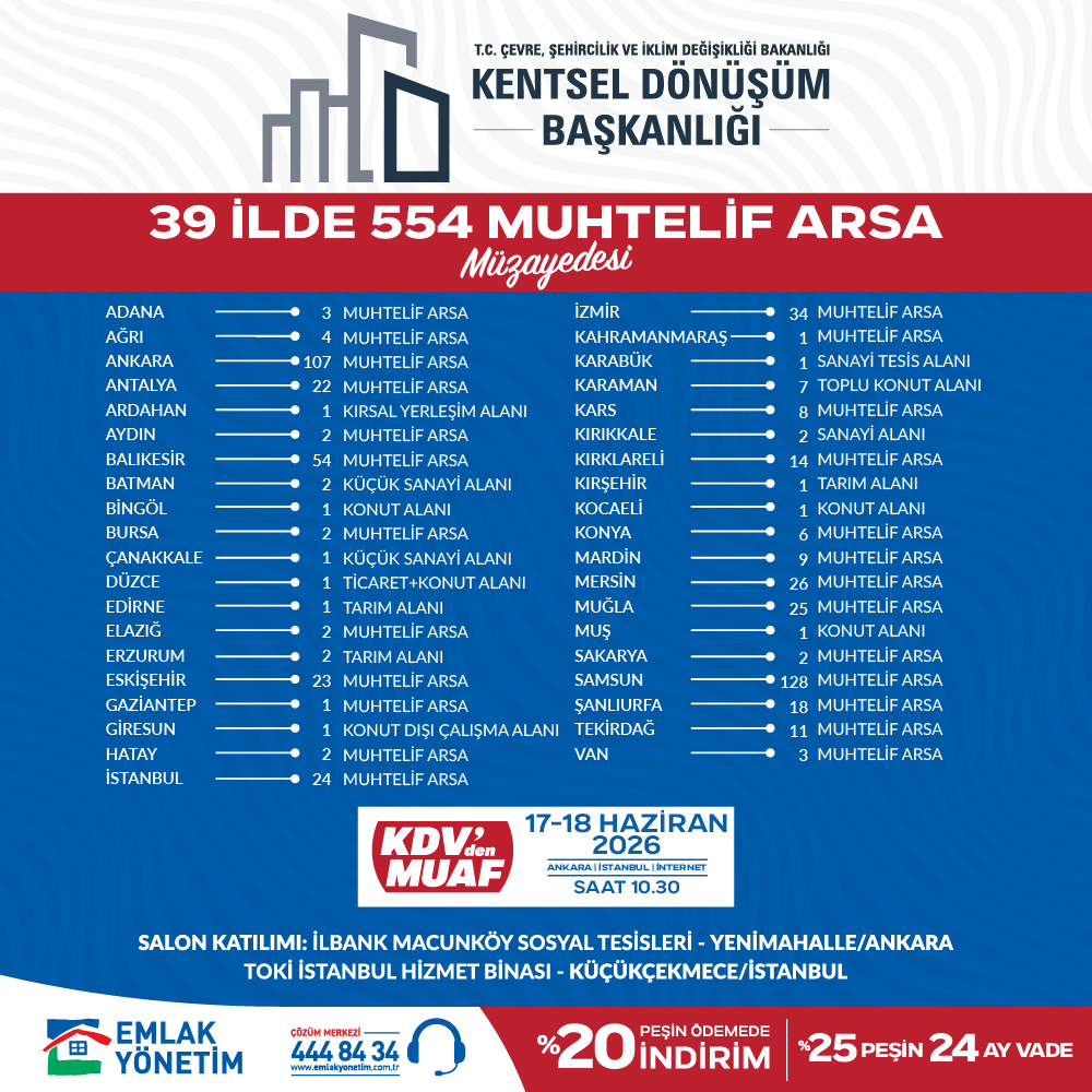 BAKANLIĞIMIZ KENTSEL DÖNÜŞÜM BAŞKANLIĞI MUHTELİF 39 İLDE 554 MUHTELİF ARSA SATIŞ MÜZAYEDESİ